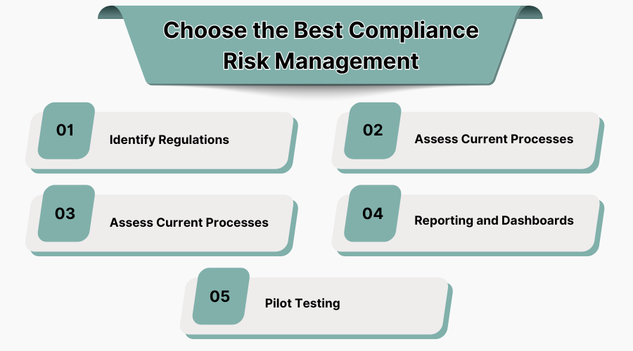 Compliance Risk Management